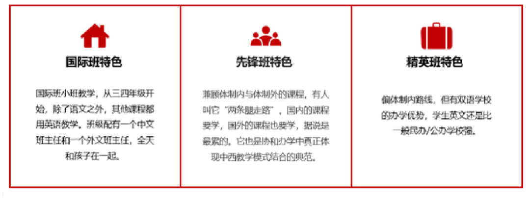 上海“协和”系国际学校盘点｜8大校区名单口碑+特色亮点+课程+升学+班型，家长必看！
