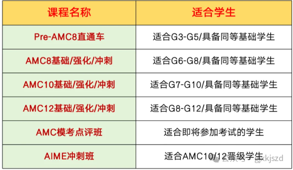 建议每个国际生都去考AMC10/12数学竞赛，冲进名校的必胜法宝！（附暑期AMC10/12培训课程安排）