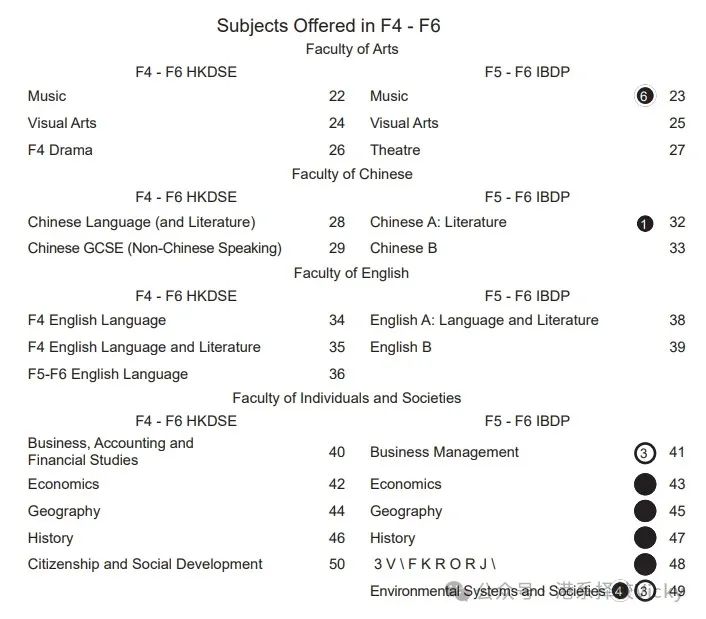 盘点全港开办IB课程的直资中学
