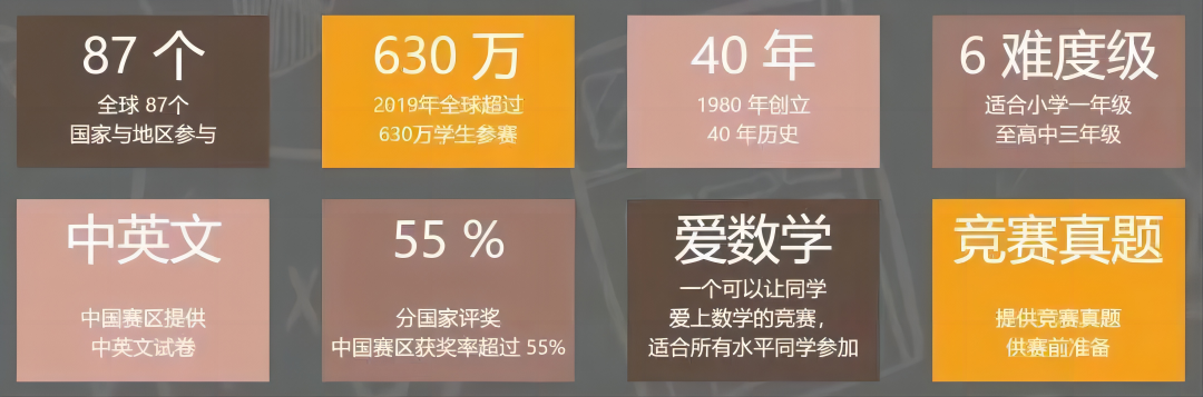 还值得参加的小学数学竞赛有哪些？数学竞赛的含金量、拿奖难易度、适合年级全面对比！！！