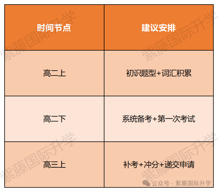 SAT小白必看！2025年SAT考试全攻略（内附备考建议&时间安排）