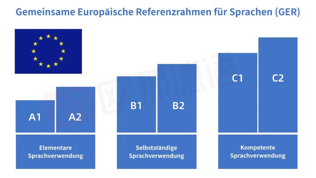 德语0基础如何一年冲刺到B2？欧那德语系统学不绕路，附5月开班详情