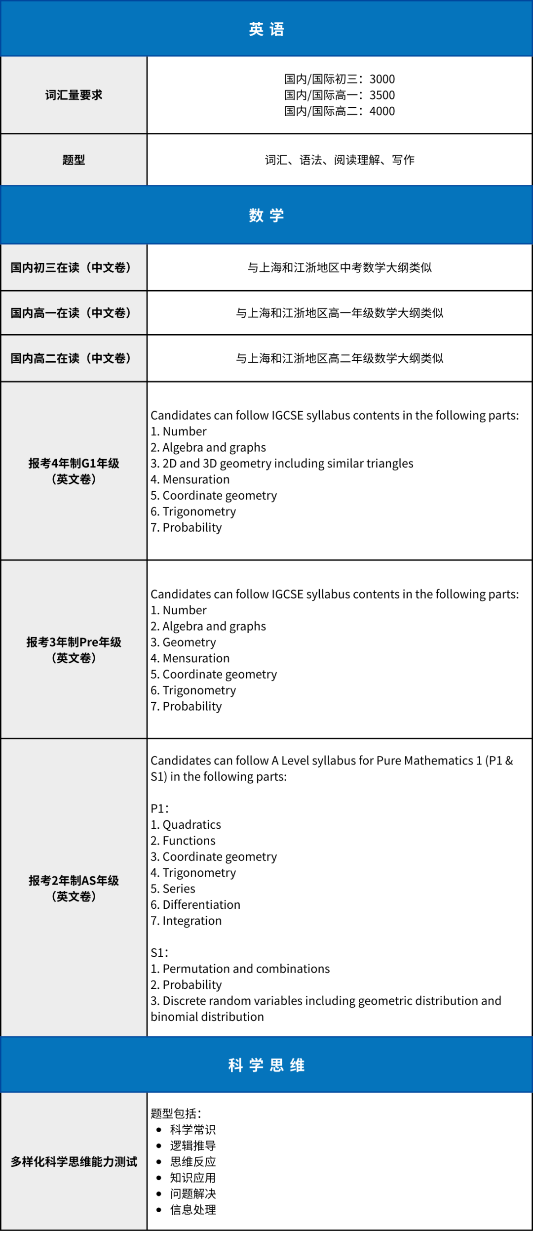 重要提醒！领科2025秋招考试5/6月场报名开启！考试大纲/考试内容/注意事项最全整理来了！附考试回顾！