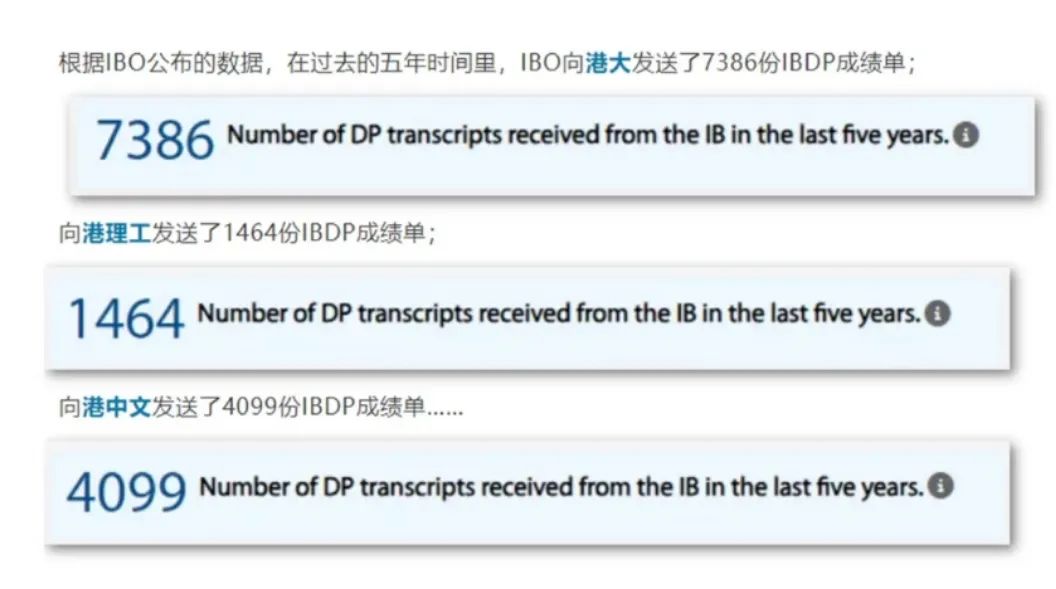 IB学生更受港大欢迎？香港大学对IB成绩要求是多少？