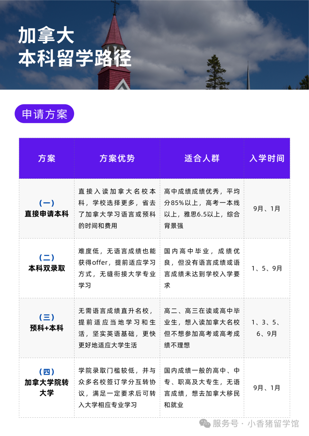 高考后留学指南，全球本科申请要求大汇总！