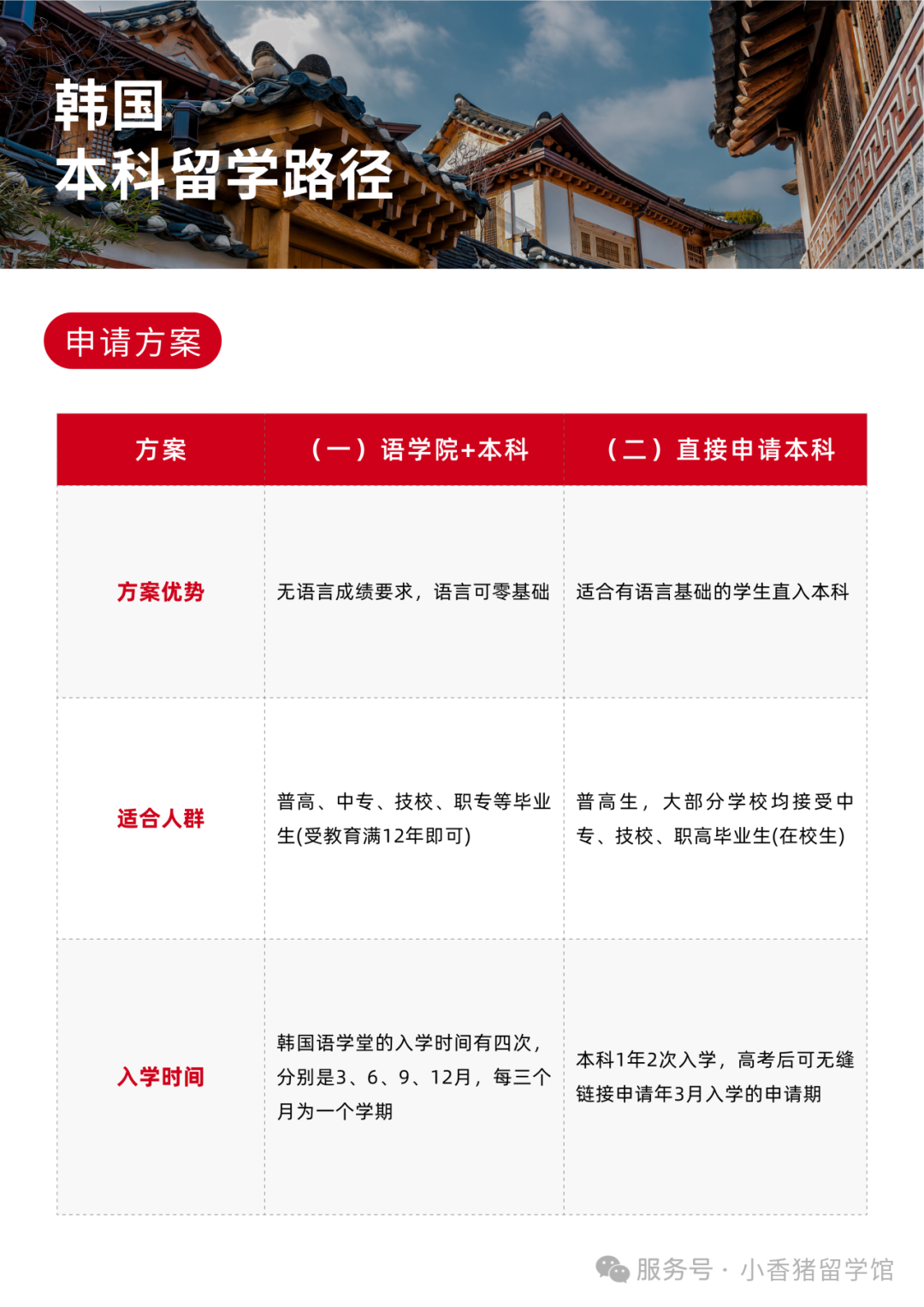 高考后留学指南，全球本科申请要求大汇总！