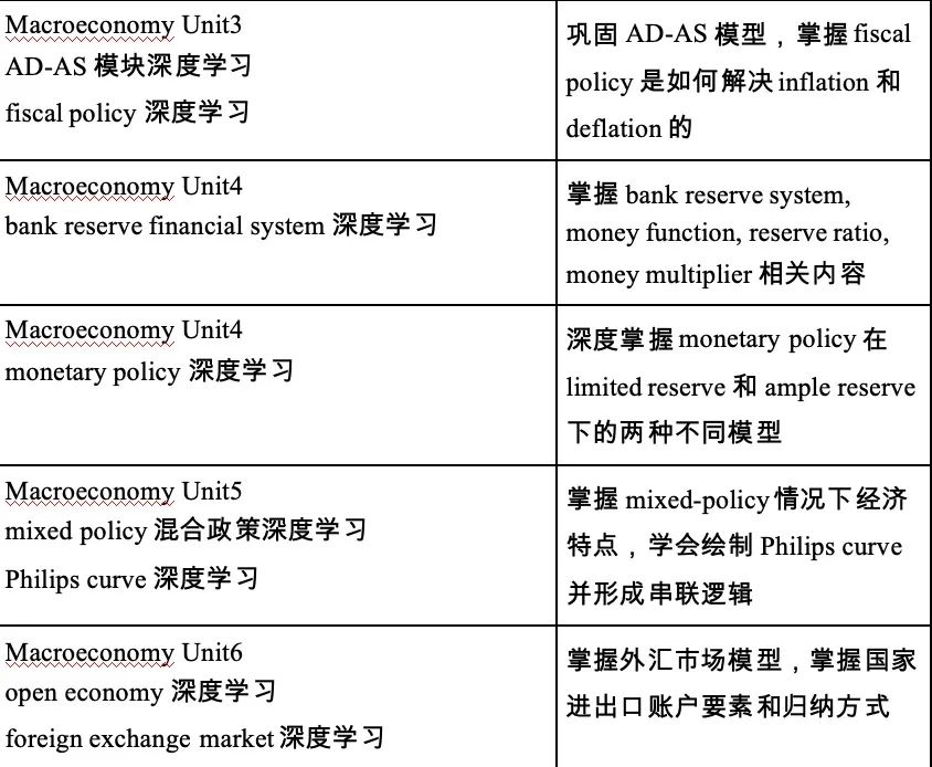 新航道权威解读 / 2025AP考前准备（下）