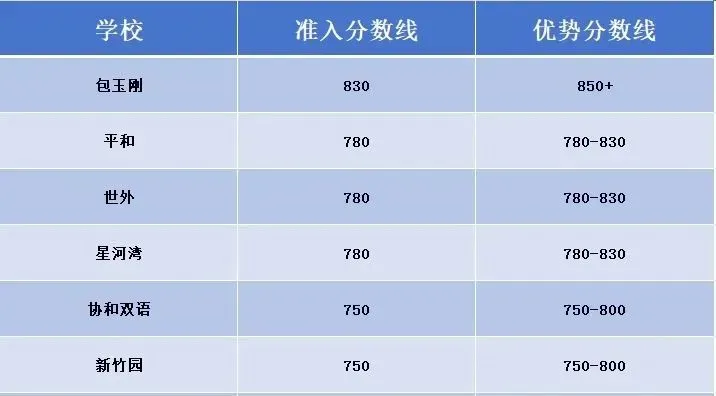 小升初家长必读！小托福是什么？解密小托福：国际校必备还是三公录取潜规则？