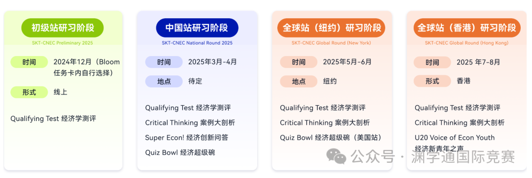 超60%被藤校/英国G5录取！7-12年级皆可参与——NEC全美经济学挑战赛！