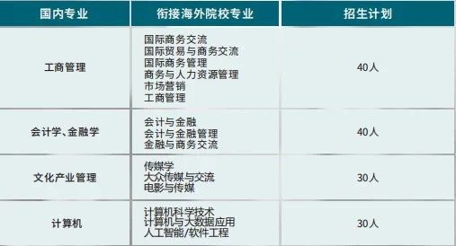 2025年暨南大学2+2国际本科招生简章