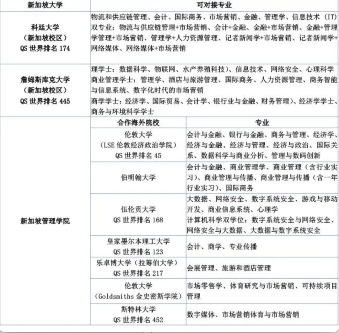 上海亚洲方向国际本科项目|上海外国语大学新加坡方向本科留学预备项目2025年招生简章