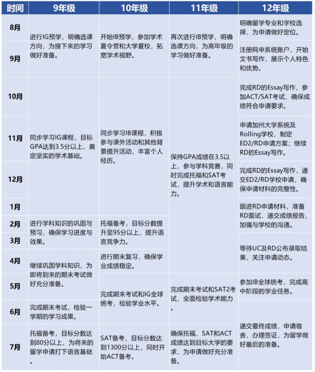 一个优秀的IB学生需要达到什么标准？IGCSE阶段如何为IB课程学习打好基础？机构IB课程学习干货又来啦！