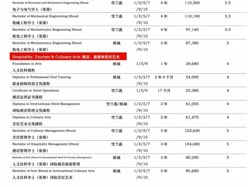 马来西亚留学丨想冲QS前100的名校，预算不够怎么办？马来西亚分校帮你解决难题！1/3学费即可拿到Top 100名校文凭