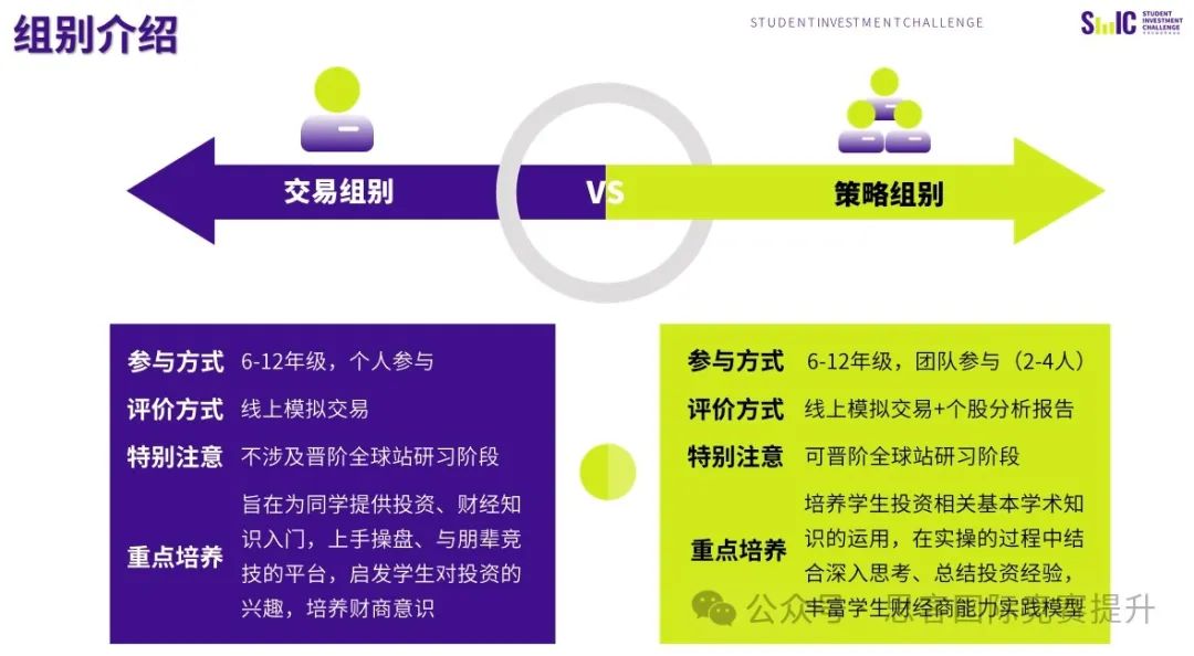 零基础如何玩转SIC竞赛？这份保姆级备赛指南请收好！