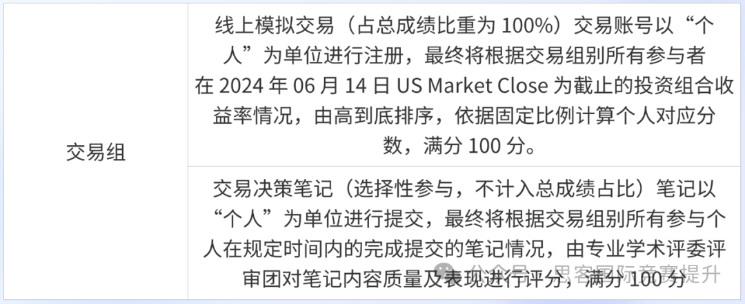 零基础如何玩转SIC竞赛？这份保姆级备赛指南请收好！