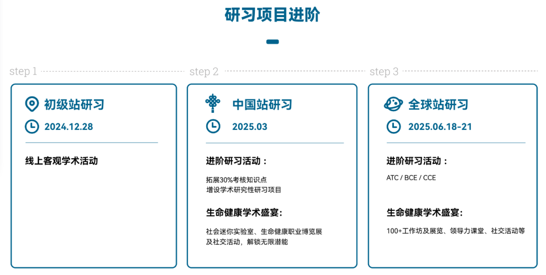 iHOSA生物与健康挑战2025备赛指南！一文详解~