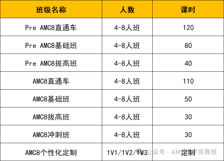 个人如何报名AMC8数学竞赛？附AMC报名服务