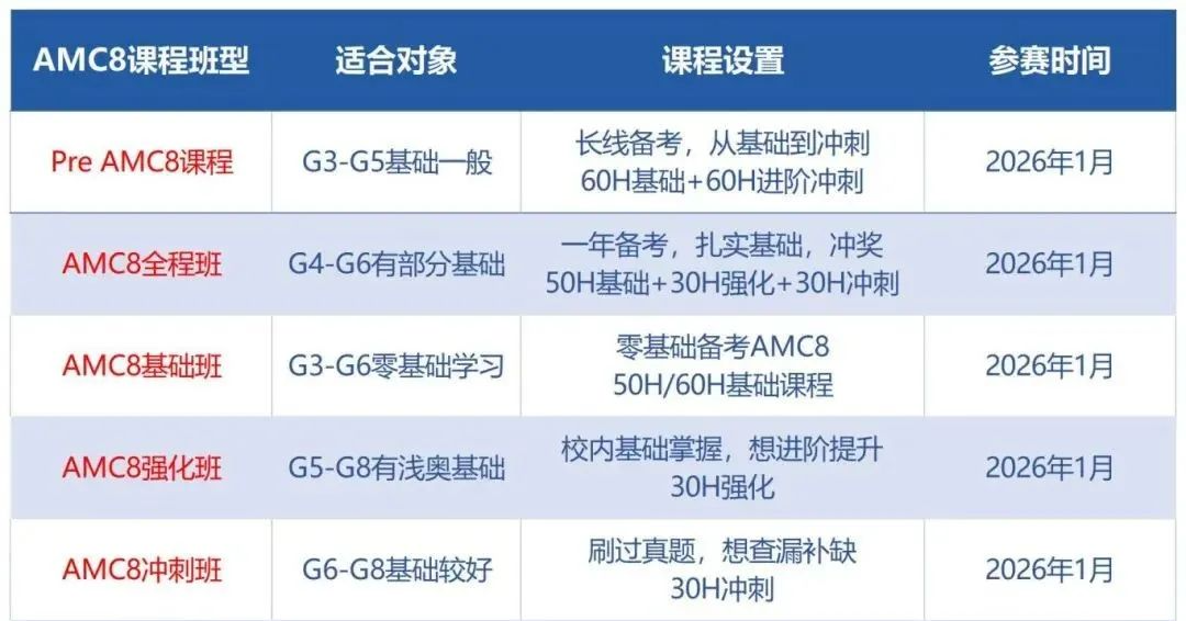 AMC8难度如何？普娃学AMC8需要准备多久？附2026备考规划+课程*