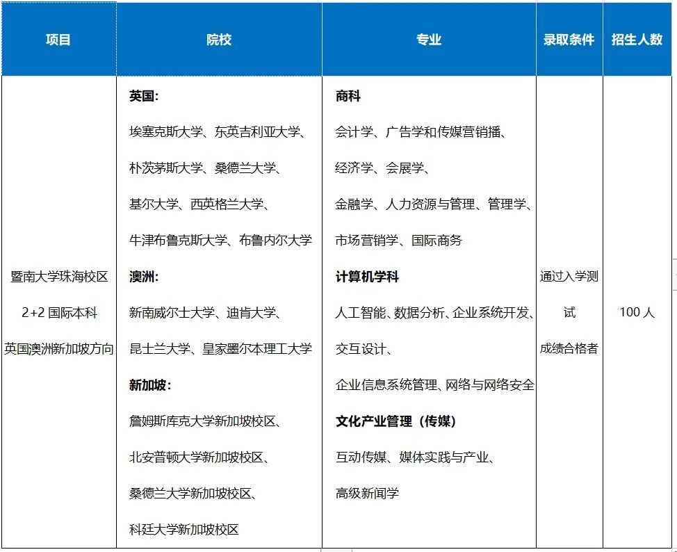 招生简章 丨 2025年暨南大学2+2国际本科招生简章