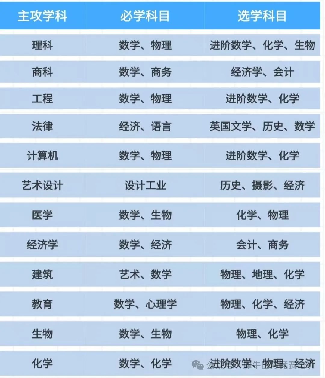 IGCSE课程是什么？IGCSE考试难度如何？一文看懂！