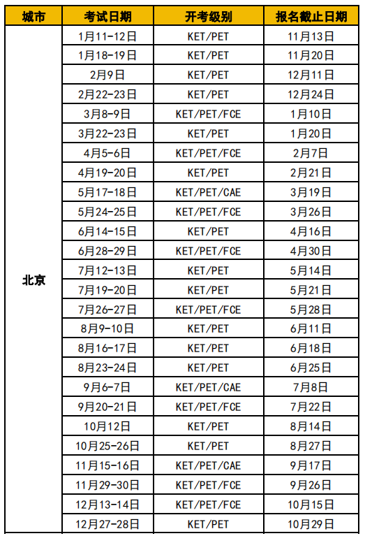 2025年下半年ket考试时间！报名流程！