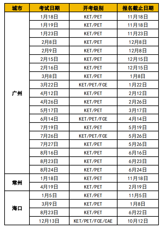 2025年下半年ket考试时间！报名流程！