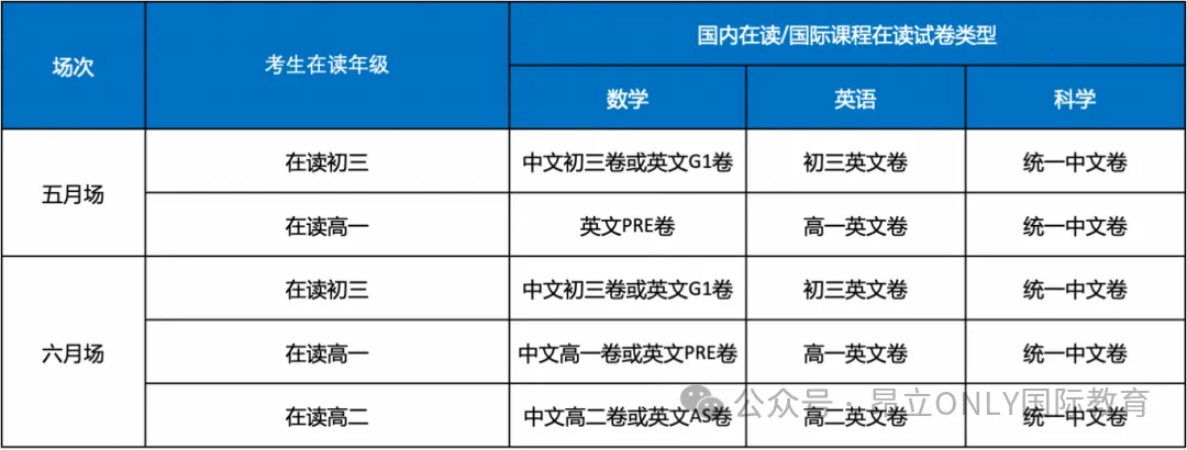 最新！上海国际学校“四校八大”5月秋招时间表 附：光剑/领科/世外2025秋招考情回顾+星河湾考情预测