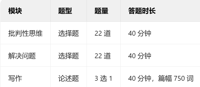 重磅！UCL 新增笔试TARA细节出炉！