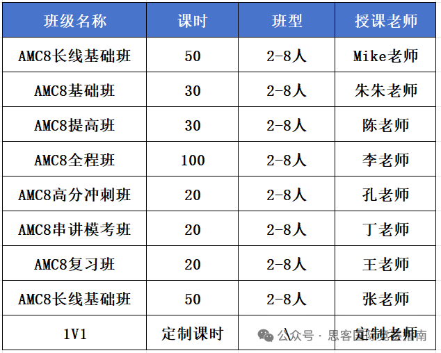 AMC8竞赛含金量高吗？难度高吗？附1-8年级AMC8数学竞赛规划！