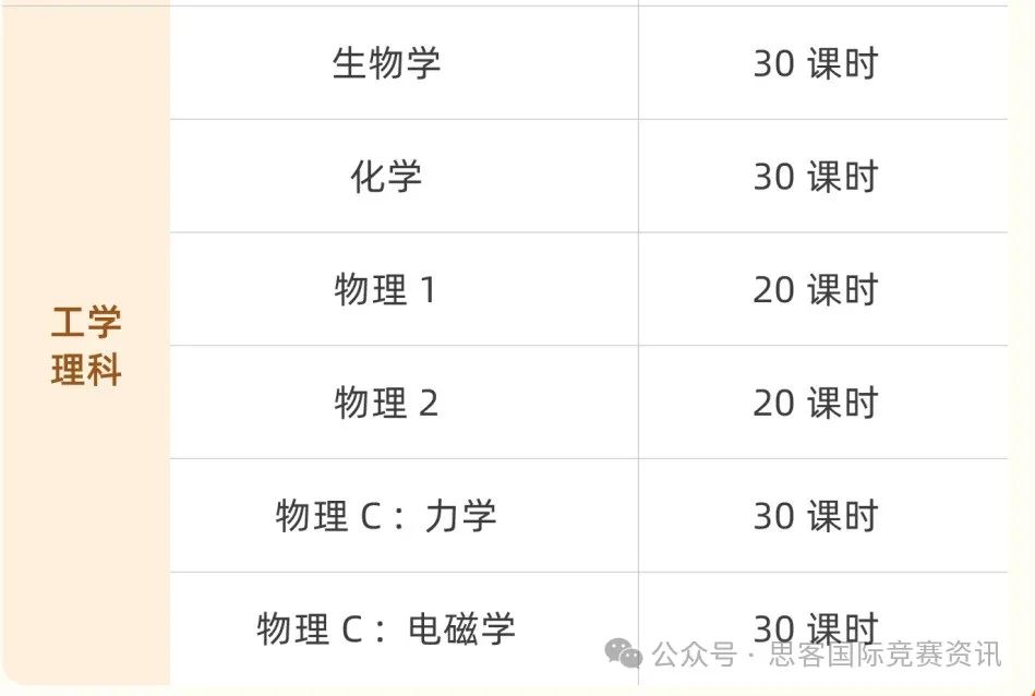 AP物理C：力学&电磁学怎么选？2025大考仅剩7天，5分资料限时领取~