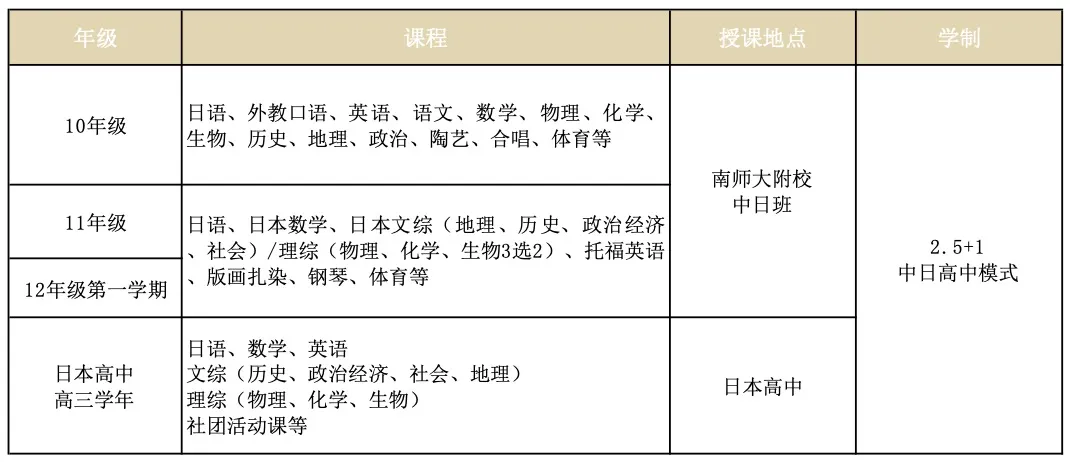 南京日本高中 | 南师大附校中日国际高中2025年招生简章！文理+艺术！