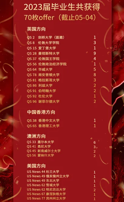 苏州国际高中｜苏州阿德科特学校2025年招生简章！新增马来西亚方向！