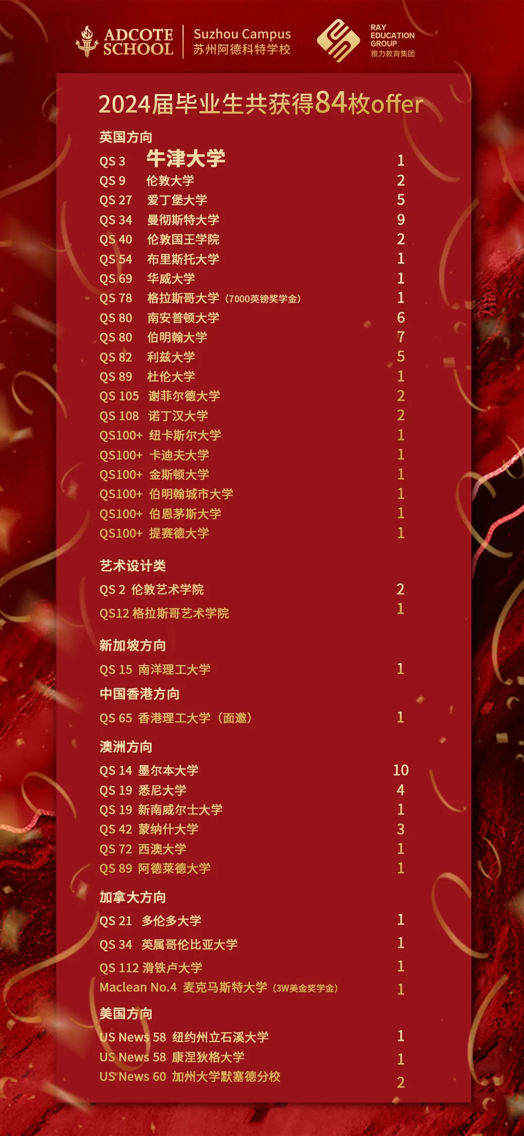 苏州国际高中｜苏州阿德科特学校2025年招生简章！新增马来西亚方向！