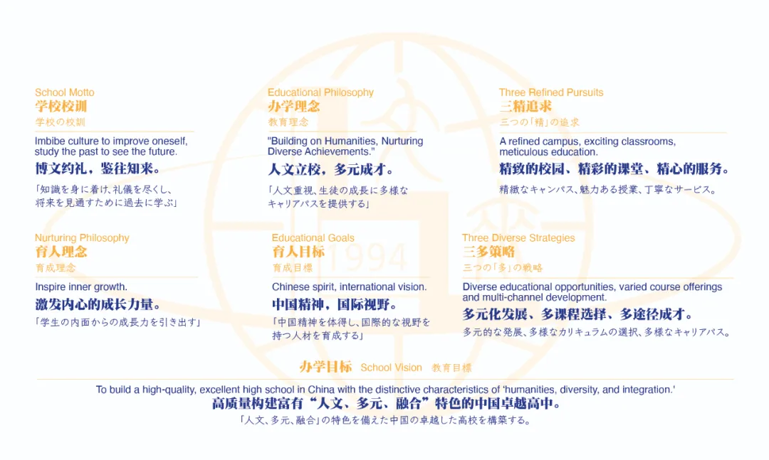 上海文来国际部2025年招生简章！上海TOP 1日本国际高中！