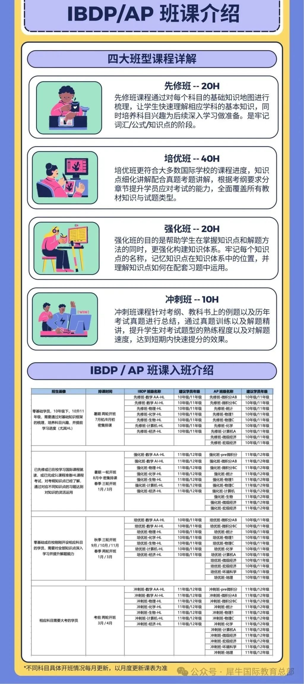 IGCSE阶段如何衔接IB课程？附IB课程培训