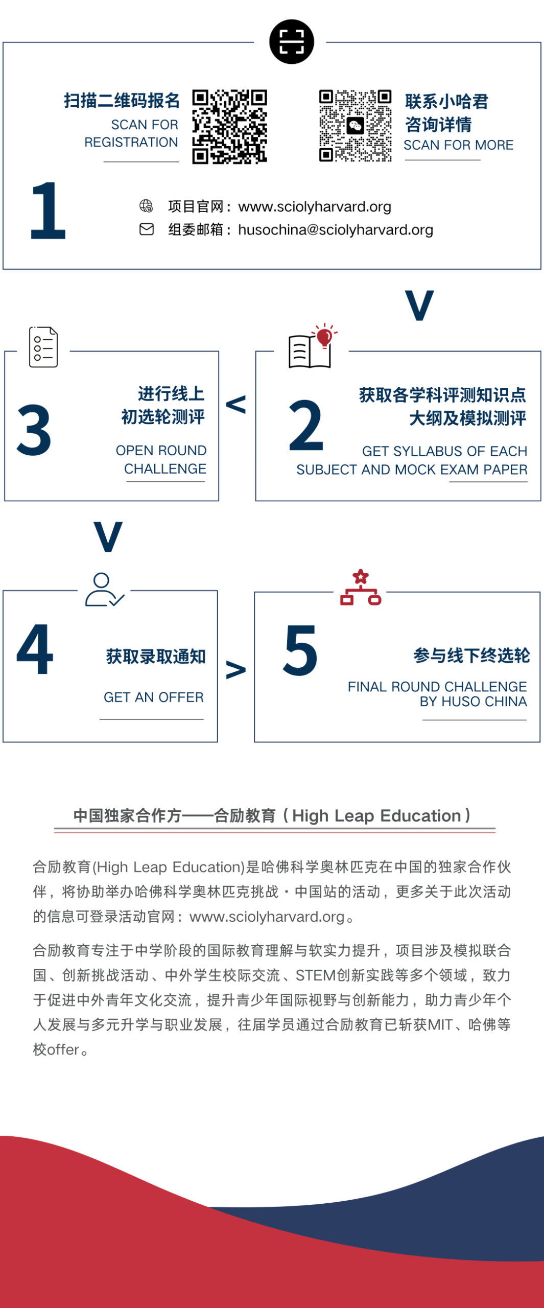 【重磅】全美顶尖中学生都在参加的科学奥林匹克挑战今夏落地中国！