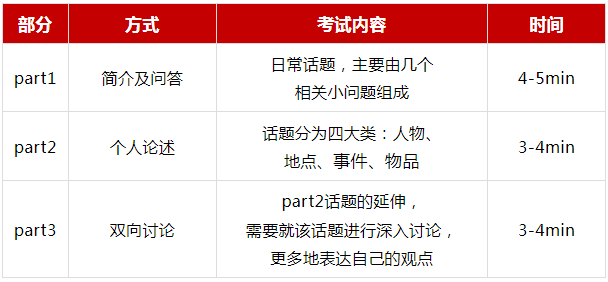 雅思新手入门攻略—如何从零开始备考雅思？