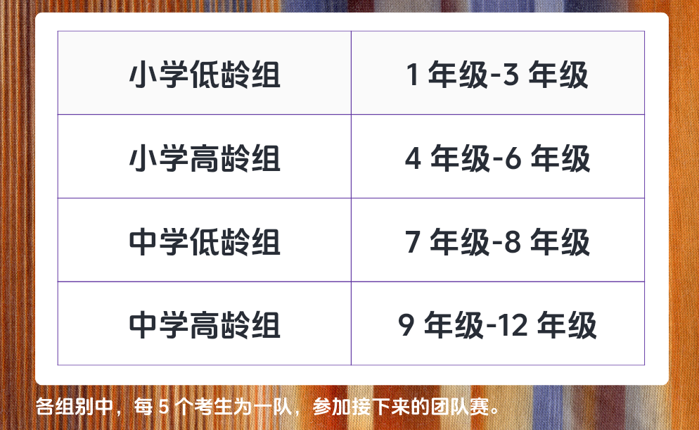 【2025 SIMOC新加坡国际数学奥赛】全球招募正式启动！