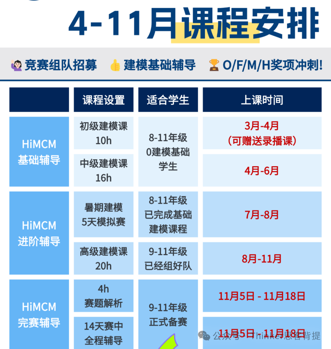 北京王府、上海领科、清澜山学校himcm数学建模竞赛组队中！！！