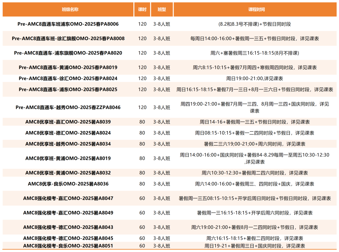 AMC8和希望杯哪个更难？含金量对比+择赛攻略一文说透家长最关心的问题！