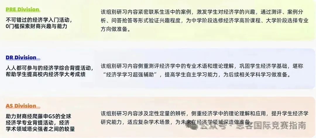 NEC竞赛新手避坑指南！附NEC新赛季全流程解析！