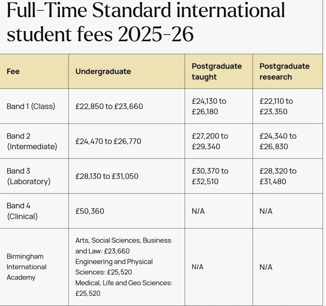 高考直通英国！26所名校录取要求+学费汇总，升学开辟新路径！