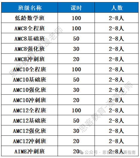 2025年欧几里得出分！欧几里得分数线及下半年国际数学竞赛规划！
