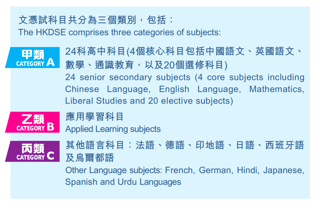 2025家长必看！一文读懂香港DSE考试，轻松解锁名校升学捷径