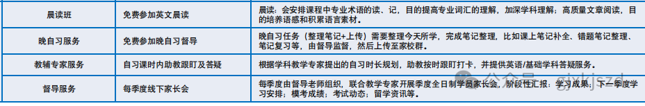 北京Alevel脱产全日制机构选哪家？坐标国贸/中关村/顺义选这家准没错！