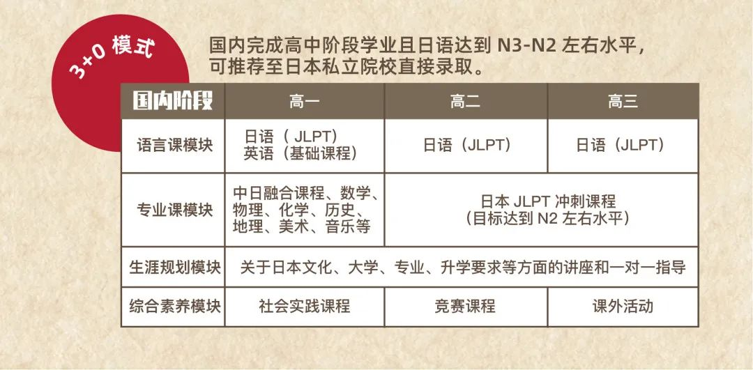 上海热门日高国际学校盘点，日本留学为何成中产家庭新选择？
