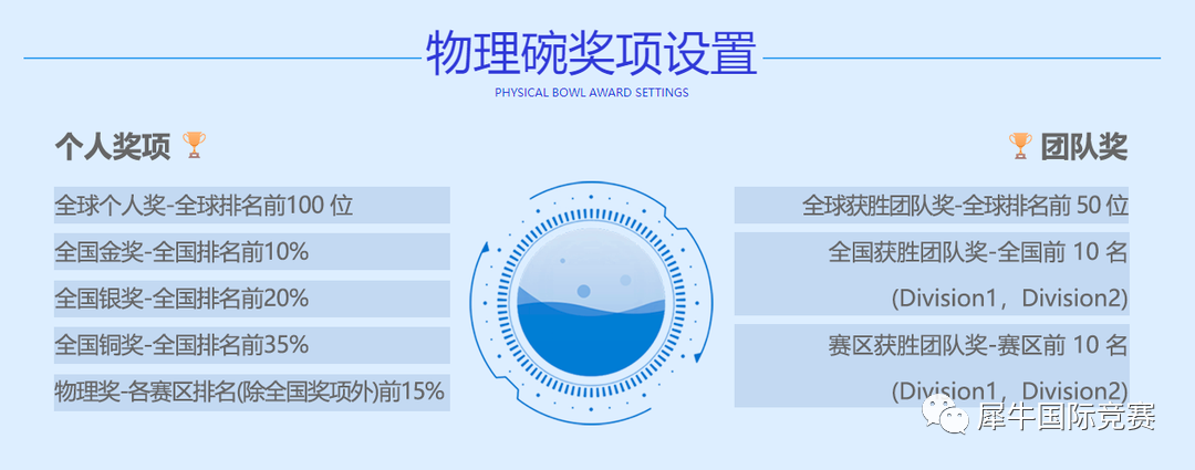 2025物理碗出分了？2025物理碗Top100名单公布！今年分数线涨了？