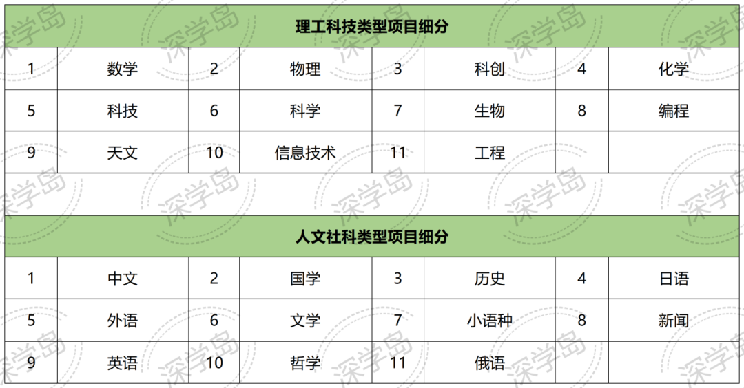 没有特长、成绩一般，能报自招吗？深圳中考自主招生备考策略拆解！