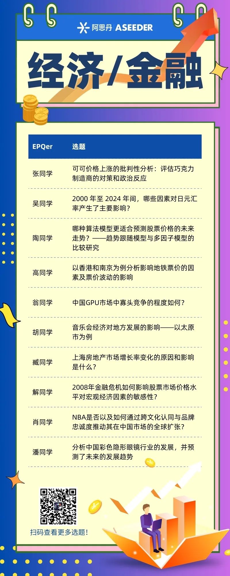 别等暑假再后悔！这些EPQer4月锁定UCAS加分，马上写进申请系统和文书！