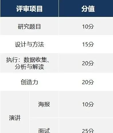 2025年ISEF再生元国际科学与工程大奖赛含金量如何？一文详解竞赛流程以及备考~